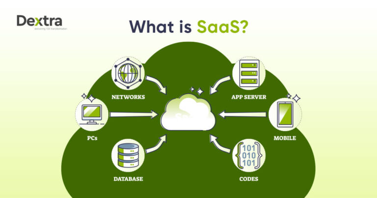 What Is SaaS? A Simple Guide to Software as a Service