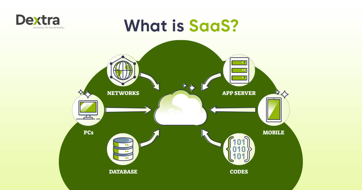 Software as a Service