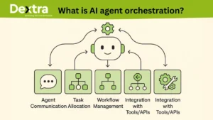 What is AI agent orchestration?