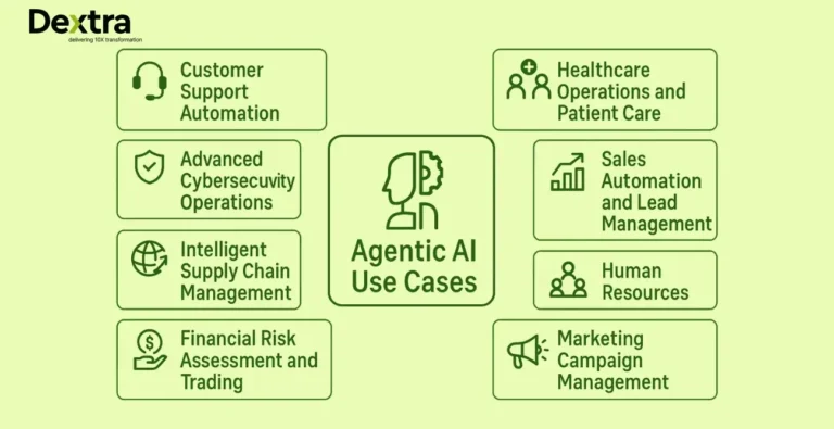 Top 10 Agentic AI Examples and Real Use Cases in 2025
