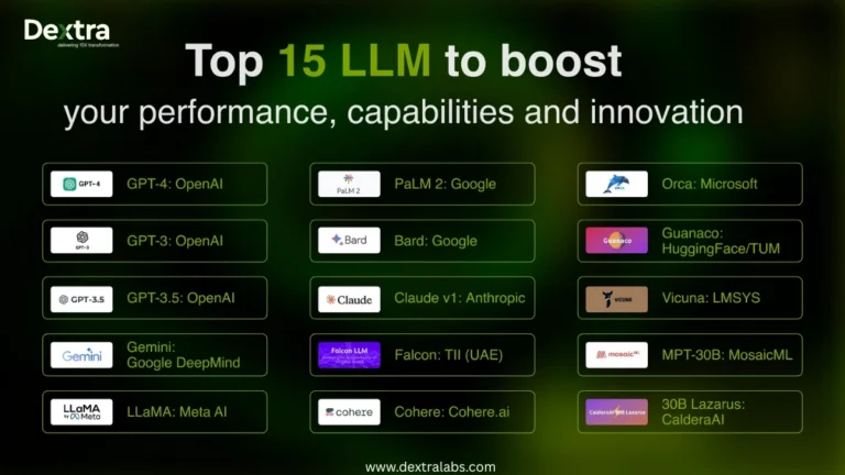 15 Best LLM (Large Language Models) in 2025