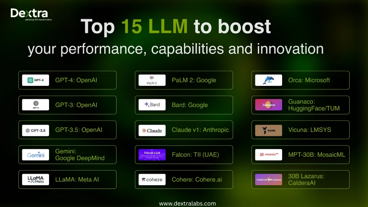 best llm models