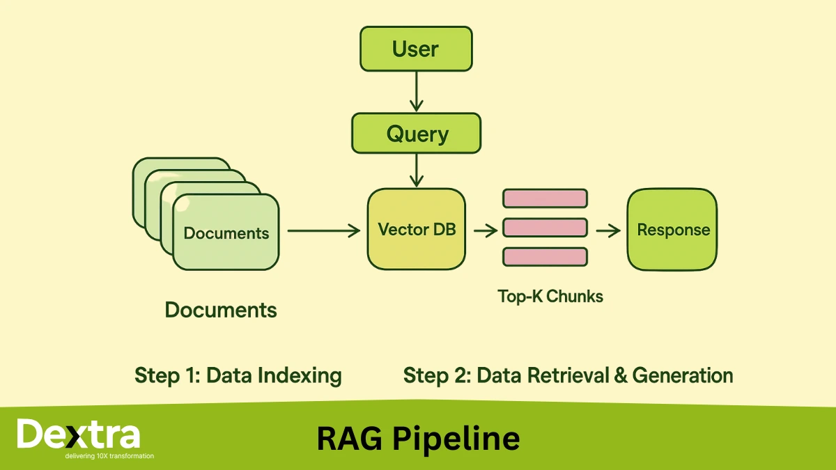 rag model architecture