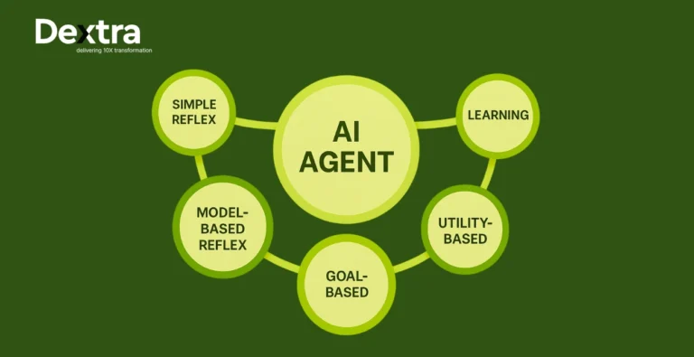 AI Agent Types Decoded: What Businesses Need to Know in 2025