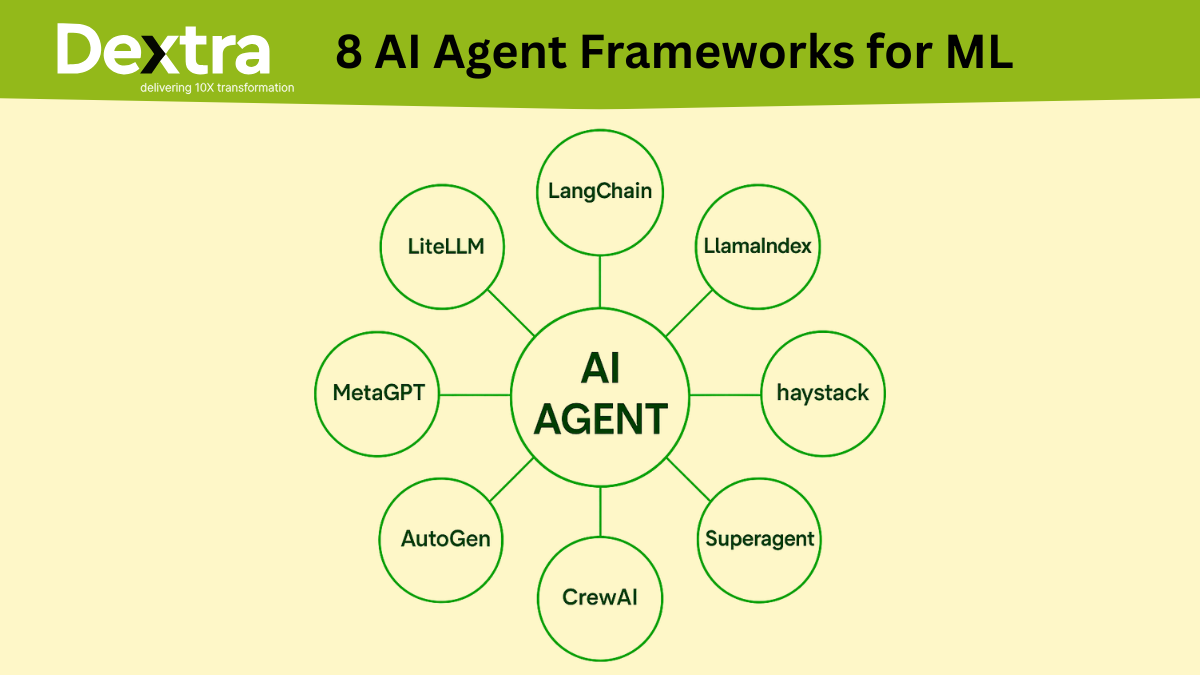 AI Agent Frameworks