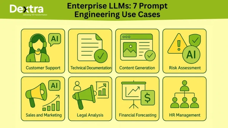 Top 7 Enterprise Use Cases of Prompt Engineering in AI-Powered Workflows  