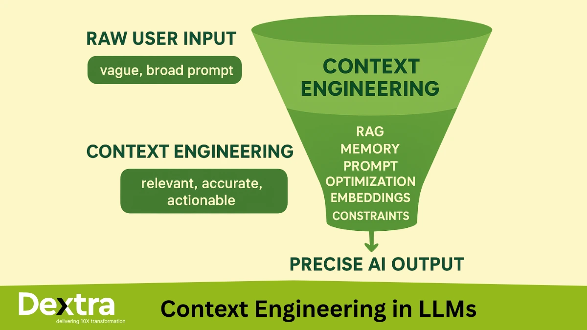 context engineering in LLMs