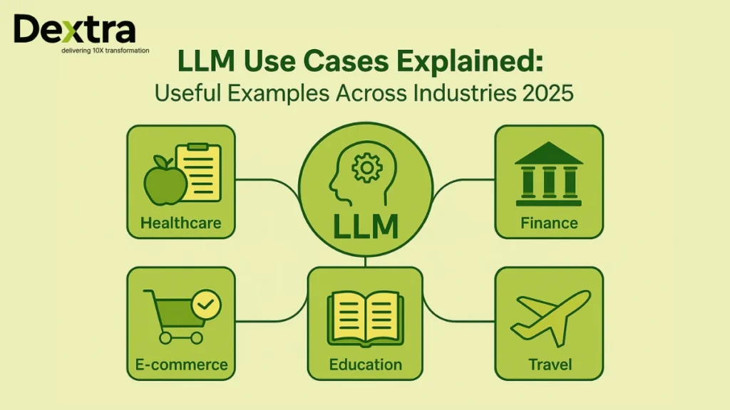 use cases of LLMs