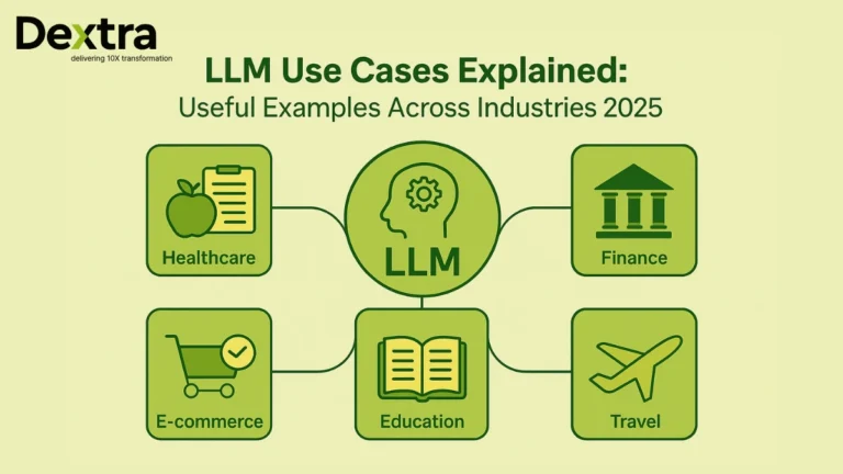 LLM Use Cases Explained – Useful Examples Across Industries 2026
