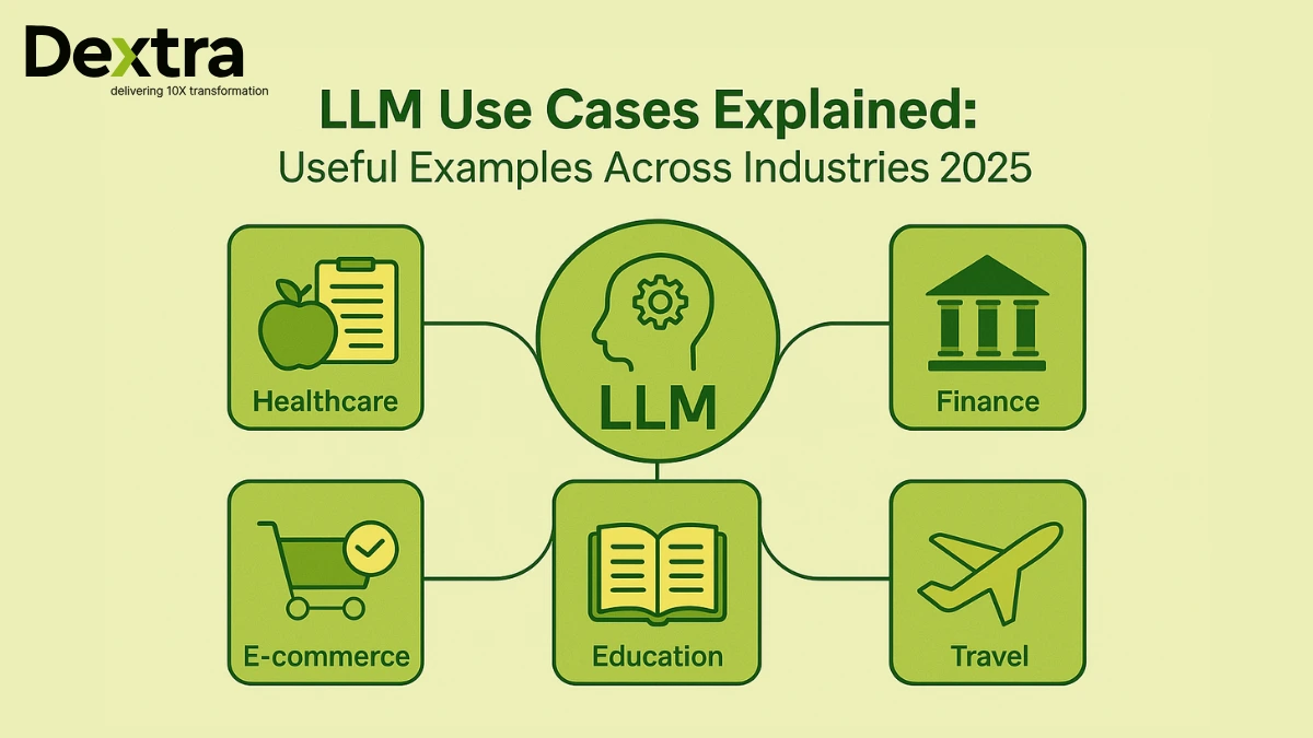use cases of LLMs