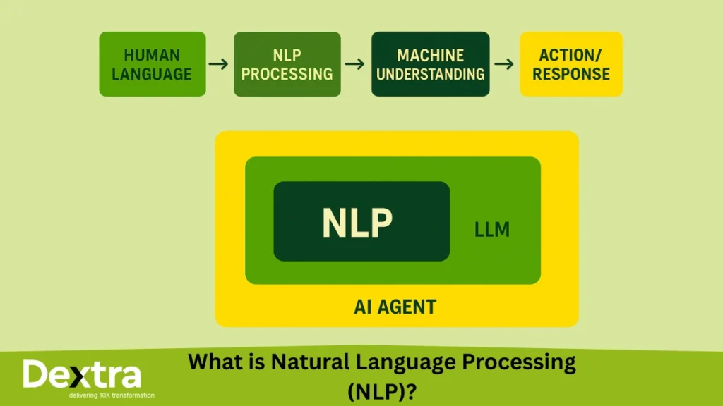natural language processing fundamentals
