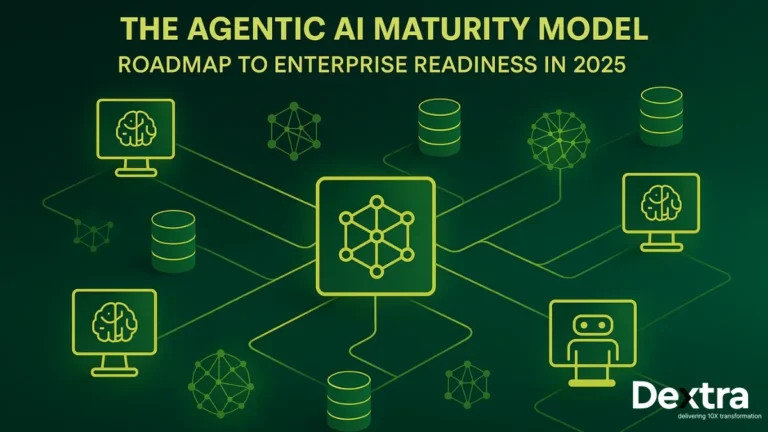 The Agentic AI Maturity Model 2025: From Level 1 to Level 4 Enterprise Readiness