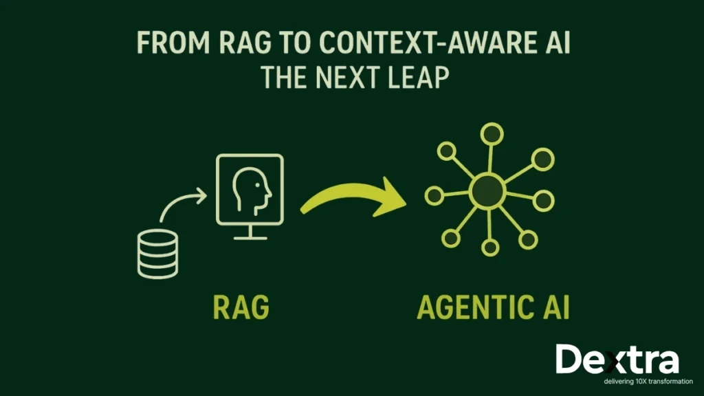 RAG to Context engineering