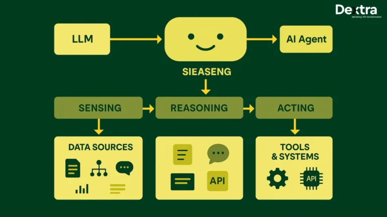 AI Agents: Inside LLMs, RAG Systems & Autonomous Decision Engines