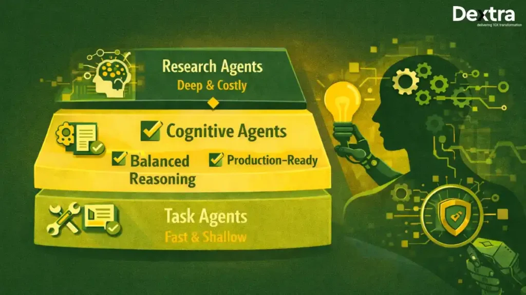 Dextralabs AI agent capabilities