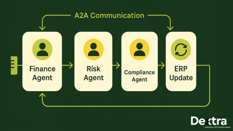 The 2025 Enterprise AI Stack: Balancing Open Standards (MCP/A2A) with Domain-Specific Models