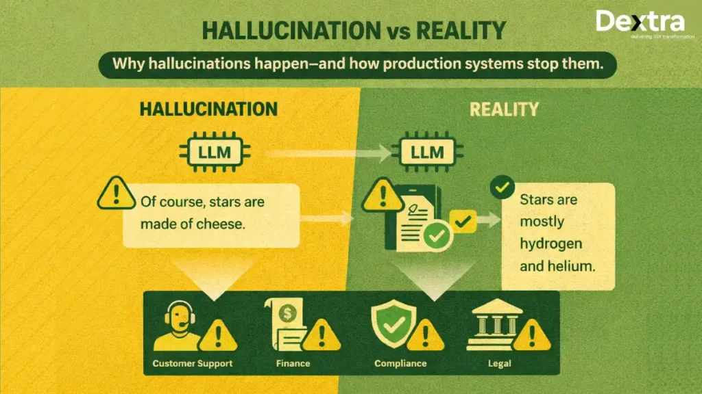 LLM Hallucinations