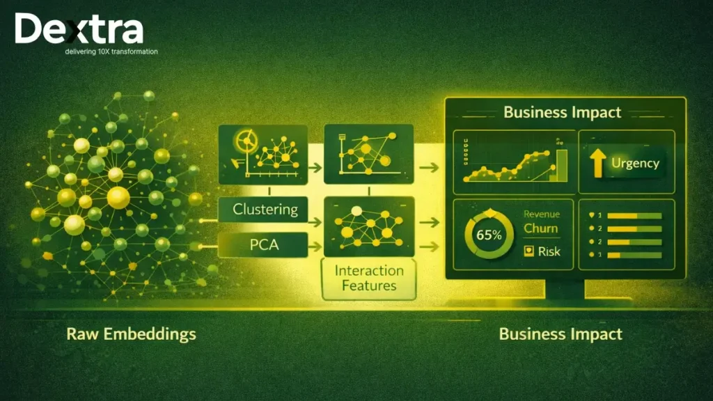 LLM embeddings
