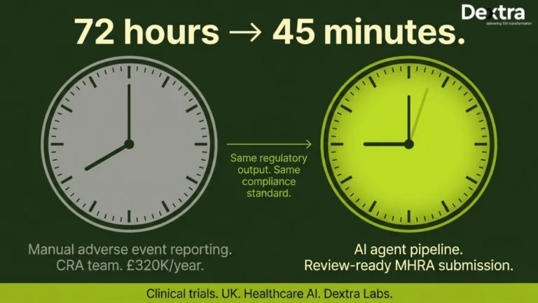 72 Hours to 45 Minutes