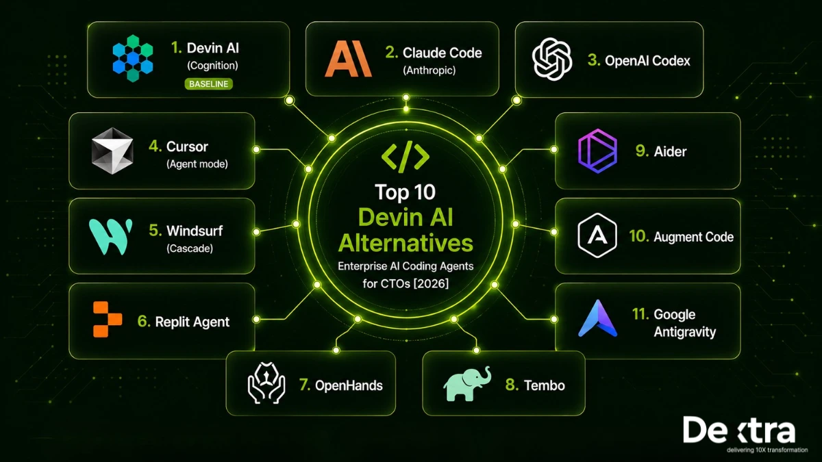 devin ai alternatives