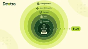 enterprise ai cost